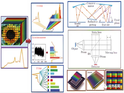 Changchun Institute Of Optics Analyzes The Development Status And Trends Of F...